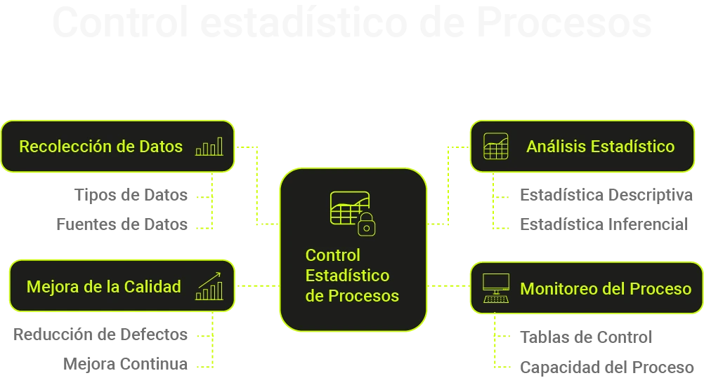 SPC - Control Estadístico de Procesos
