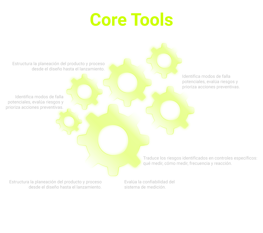 Core Tools