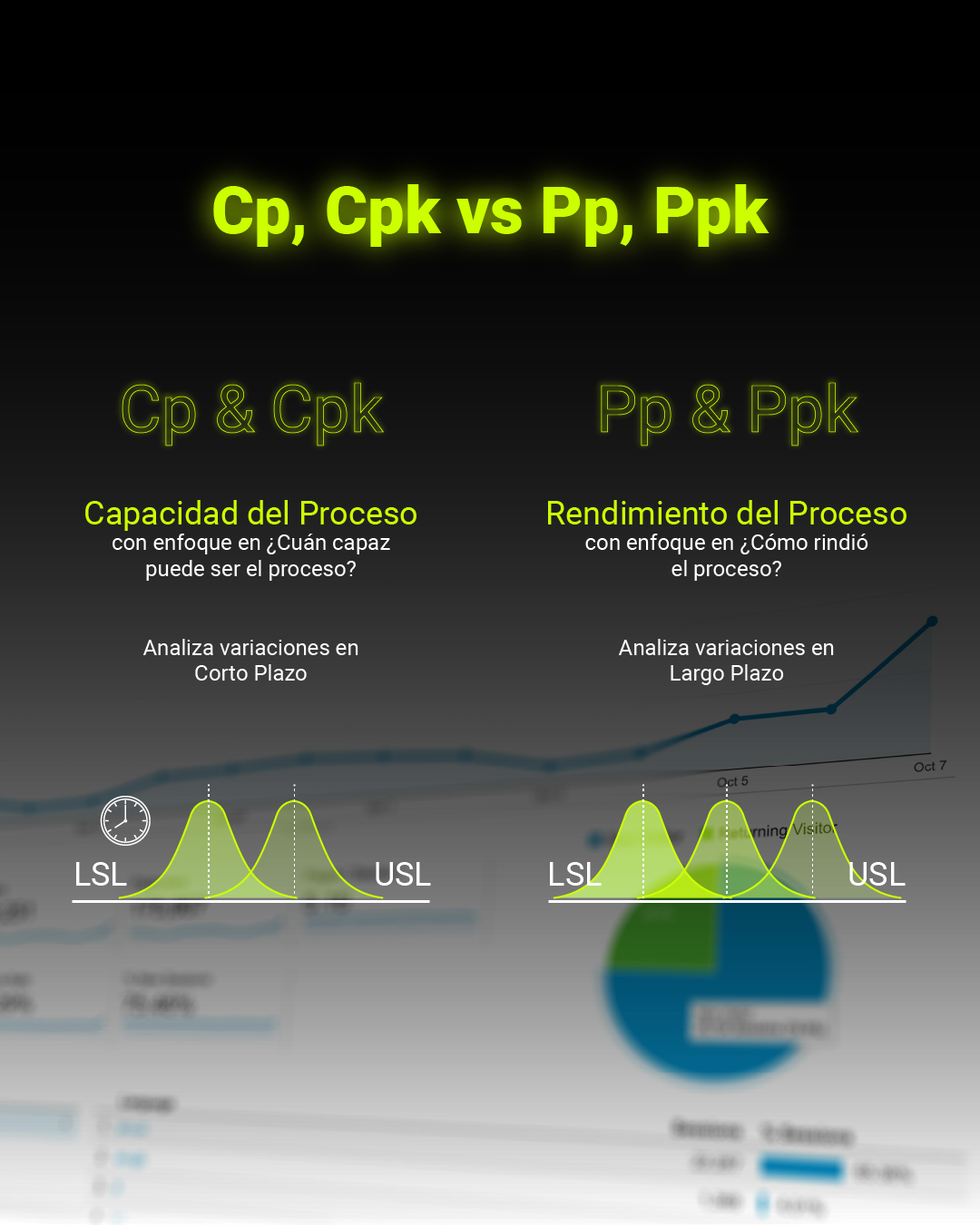 Cp, Cpk vs Pp, Ppk